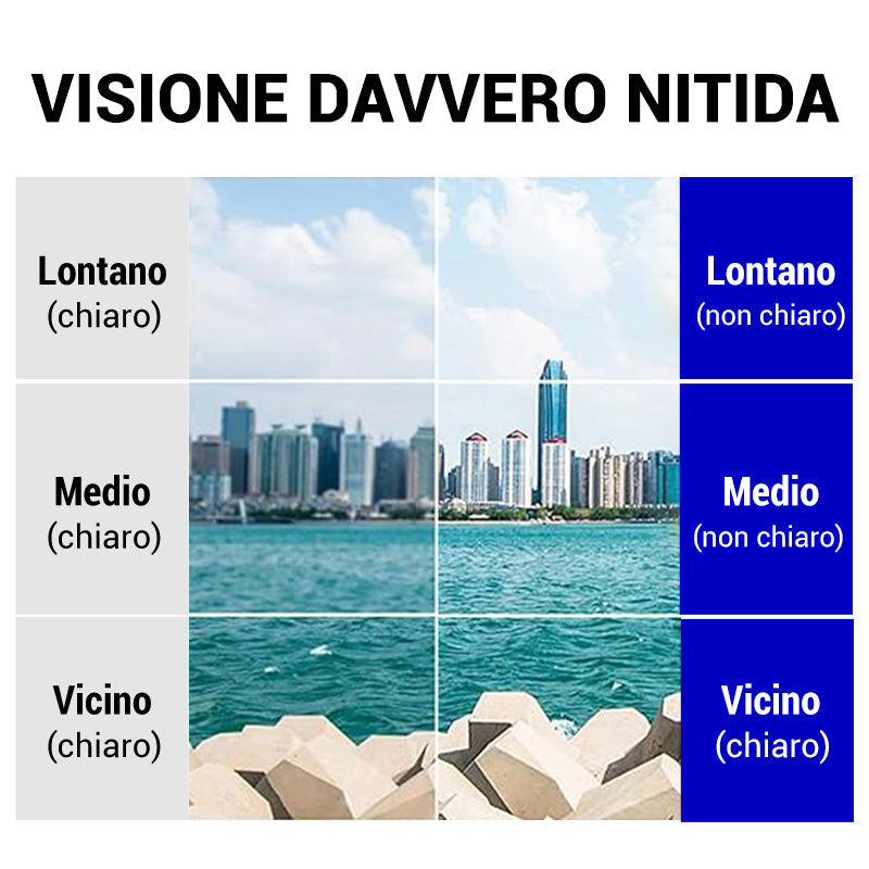 Occhiali da Lettura a Doppio Uso con Lenti in Zaffiro ad Alta Durezza e Protezione Luce Blu