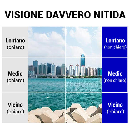 Occhiali da Lettura a Doppio Uso con Lenti in Zaffiro ad Alta Durezza e Protezione Luce Blu