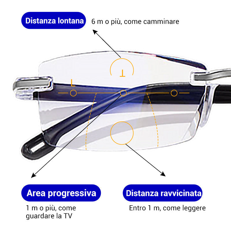 Occhiali da Lettura a Doppio Uso con Lenti in Zaffiro ad Alta Durezza e Protezione Luce Blu