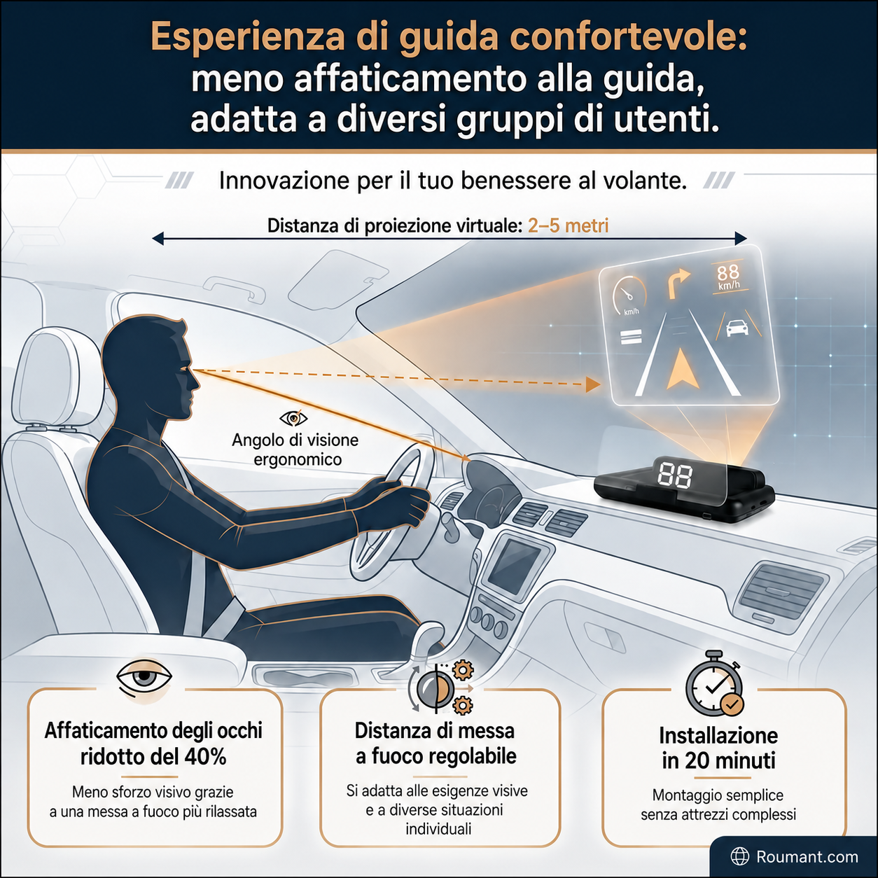 Head-Up-Display (HUD) con GPS automatico e tachimetro digitale