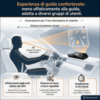 Head-Up-Display (HUD) con GPS automatico e tachimetro digitale