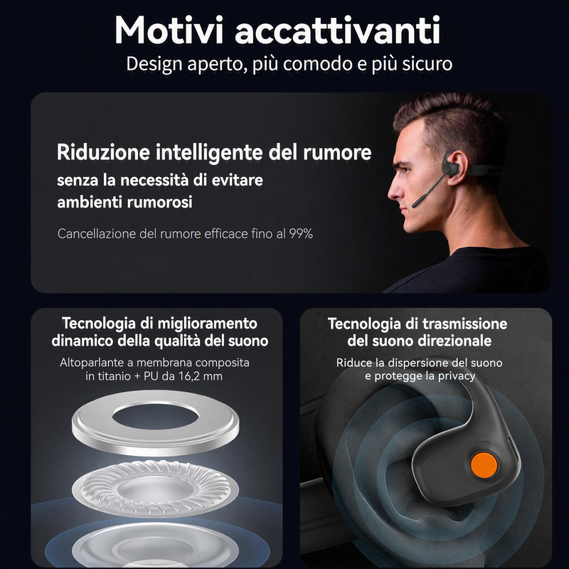 🗣️ Cuffie Open-Ear Leggere – Bluetooth 5.3 & Microfono Dual-DSP – Riduzione del Rumore & 11h di Autonomia per Chiamate, Passeggiate e Lavoro 🏃