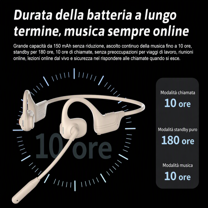 🗣️ Cuffie Open-Ear Leggere – Bluetooth 5.3 & Microfono Dual-DSP – Riduzione del Rumore & 11h di Autonomia per Chiamate, Passeggiate e Lavoro 🏃