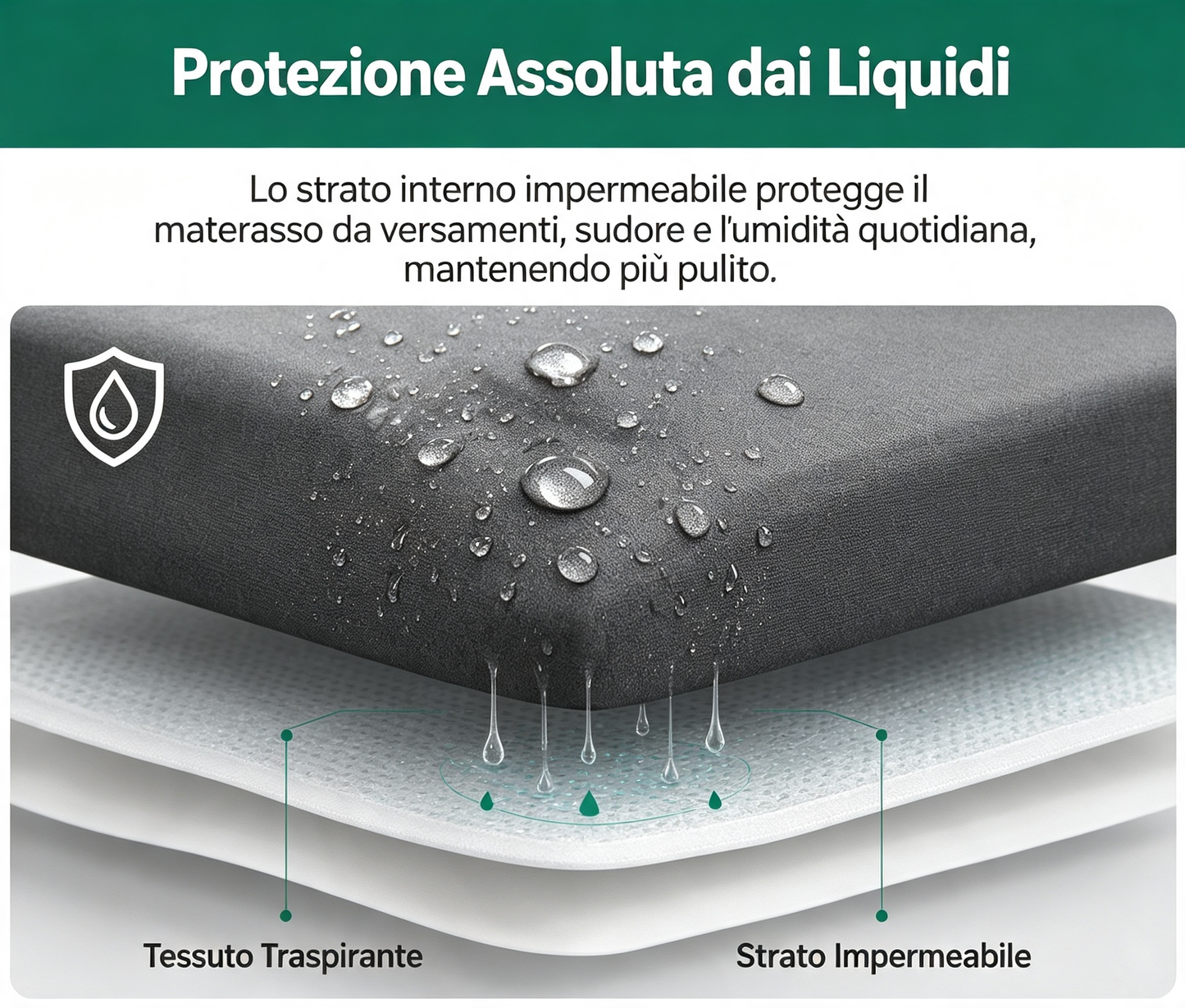 Coprimaterasso con Cerniera e Tessuto Traspirante