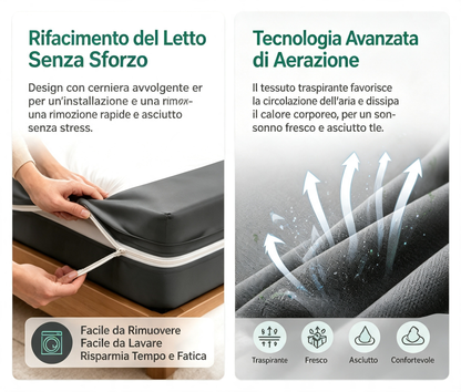Coprimaterasso con Cerniera e Tessuto Traspirante